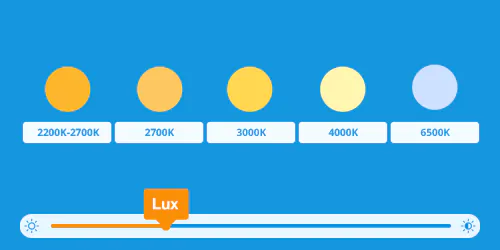 Grafik Farbtemperatur